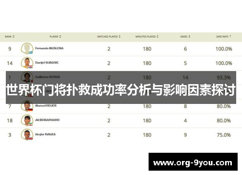 世界杯门将扑救成功率分析与影响因素探讨