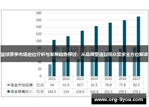 篮球赛事市场定位分析与发展趋势探讨：从品牌塑造到观众需求全方位解读