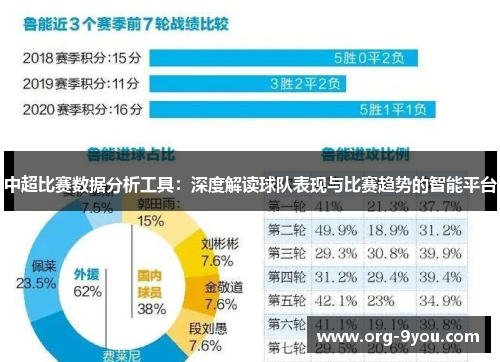 中超比赛数据分析工具：深度解读球队表现与比赛趋势的智能平台