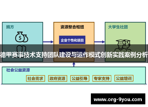 德甲赛事技术支持团队建设与运作模式创新实践案例分析