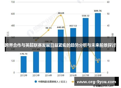 跨界合作与英超联赛发展日益紧密的趋势分析与未来前景探讨