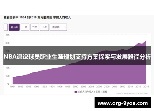 NBA退役球员职业生涯规划支持方案探索与发展路径分析