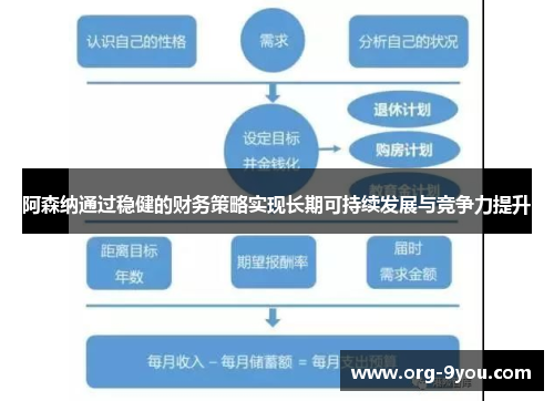 阿森纳通过稳健的财务策略实现长期可持续发展与竞争力提升