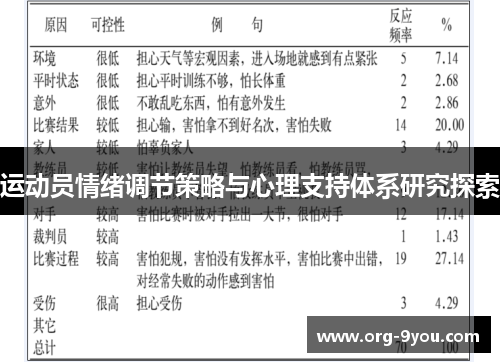 运动员情绪调节策略与心理支持体系研究探索