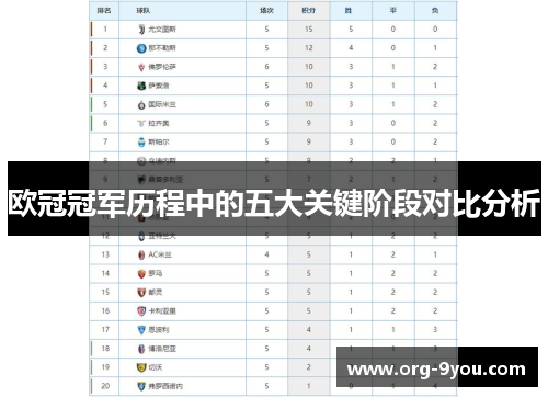 欧冠冠军历程中的五大关键阶段对比分析