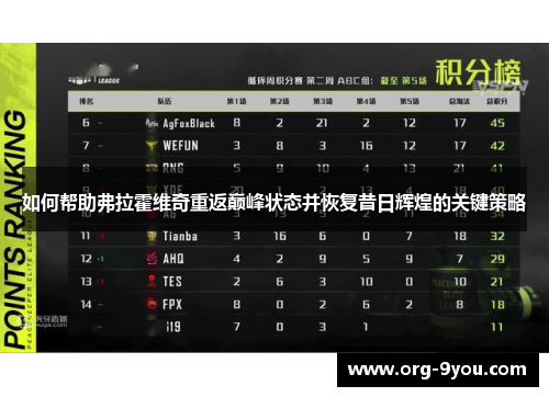 如何帮助弗拉霍维奇重返巅峰状态并恢复昔日辉煌的关键策略