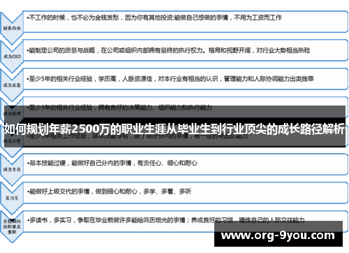 如何规划年薪2500万的职业生涯从毕业生到行业顶尖的成长路径解析
