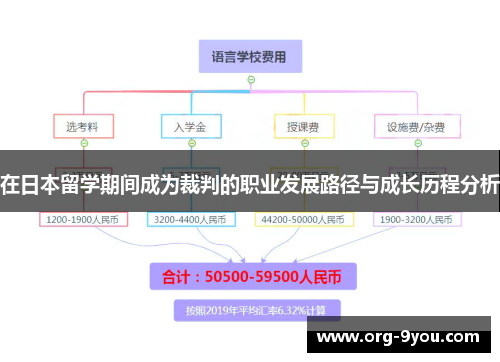 在日本留学期间成为裁判的职业发展路径与成长历程分析