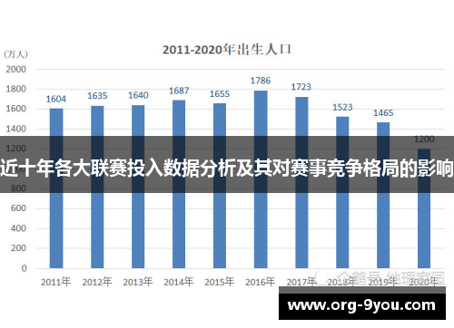 近十年各大联赛投入数据分析及其对赛事竞争格局的影响