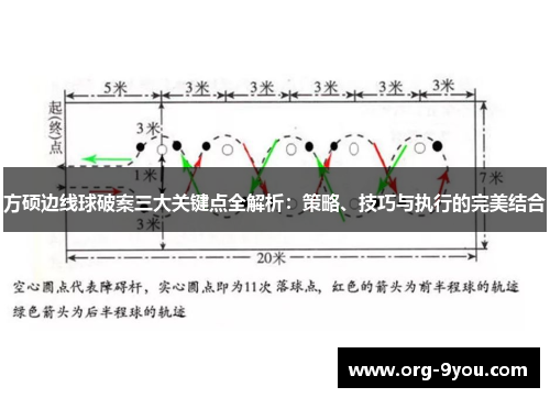 方硕边线球破案三大关键点全解析：策略、技巧与执行的完美结合