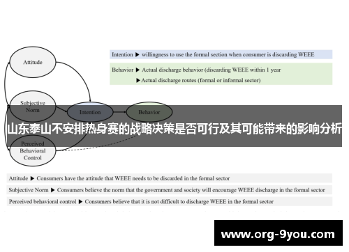 山东泰山不安排热身赛的战略决策是否可行及其可能带来的影响分析