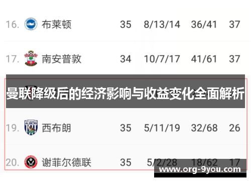 曼联降级后的经济影响与收益变化全面解析