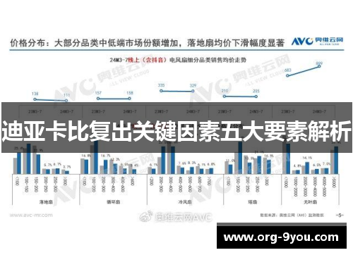 迪亚卡比复出关键因素五大要素解析