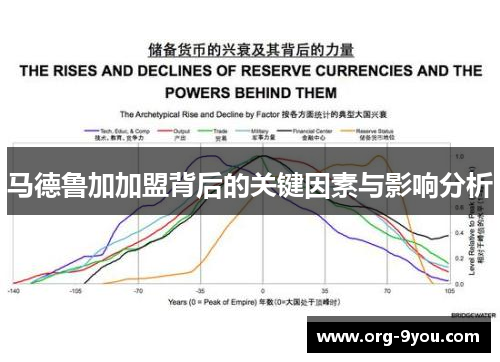 马德鲁加加盟背后的关键因素与影响分析