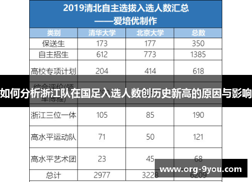 如何分析浙江队在国足入选人数创历史新高的原因与影响