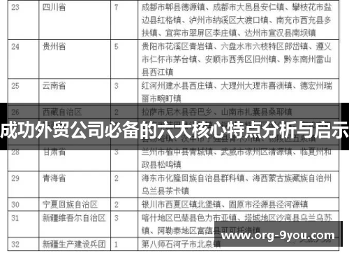 成功外贸公司必备的六大核心特点分析与启示