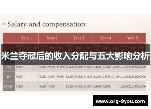 米兰夺冠后的收入分配与五大影响分析