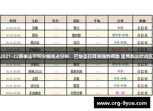 2021-22赛季法甲积分榜亮点分析：巴黎圣日耳曼强势领跑 里昂跌出欧战区