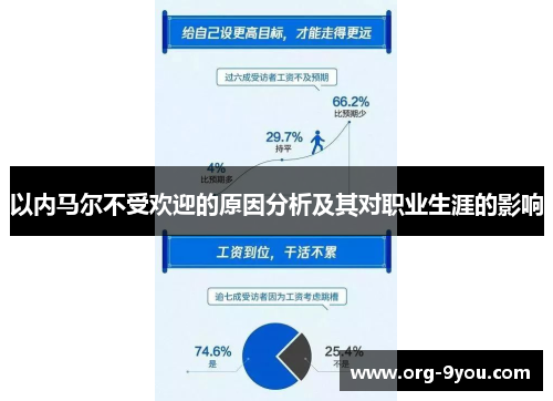 以内马尔不受欢迎的原因分析及其对职业生涯的影响