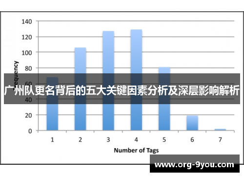广州队更名背后的五大关键因素分析及深层影响解析