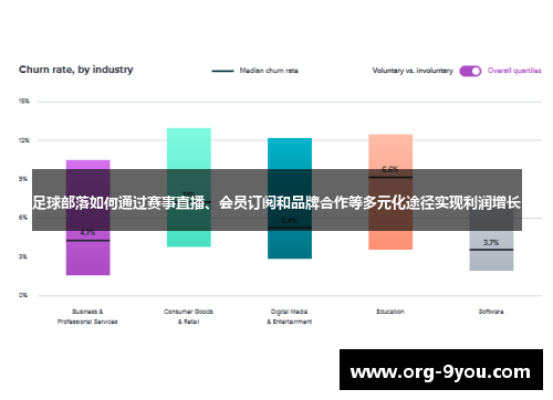 足球部落如何通过赛事直播、会员订阅和品牌合作等多元化途径实现利润增长